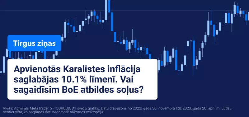 Apvienotās Karalistes inflācija saglabājas 10.1% līmenī. Vai sagaidīsim BoE atbildes soļus?