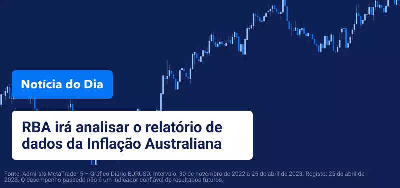 RBA irá analisar o relatório de dados de Inflação Australiana