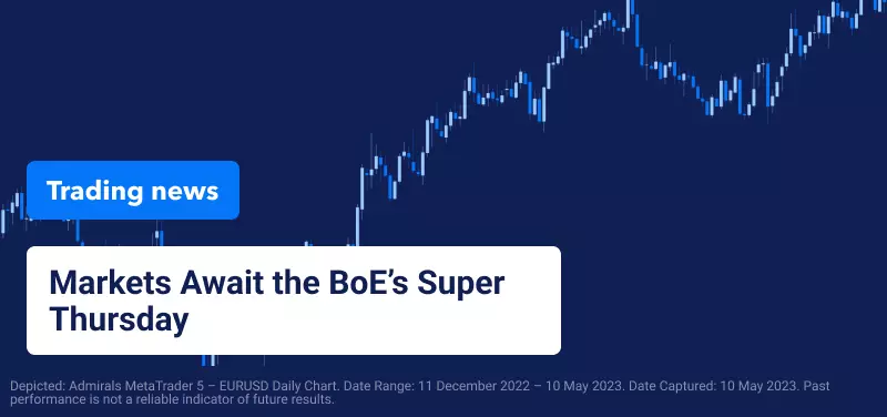 Markets await the BoE’s Super Thursday
