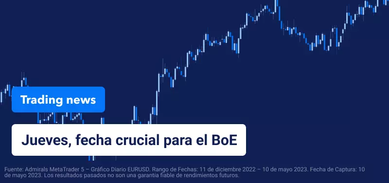 Los mercados, a la espera del "superjueves" del BoE