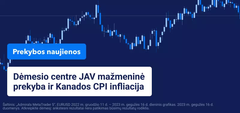 Dėmesio centre JAV mažmeninė prekyba ir Kanados CPI infliacija