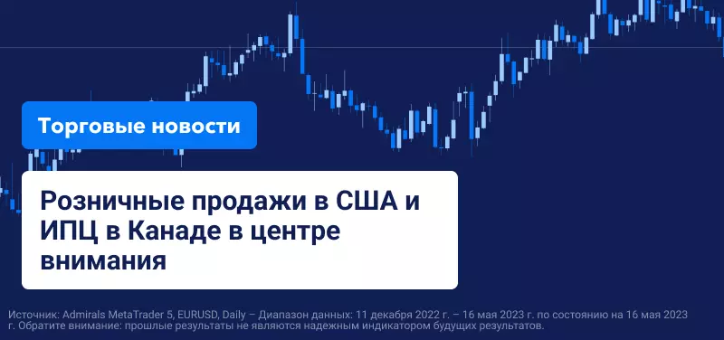 Розничные продажи в США и ИПЦ в Канаде в центре внимания