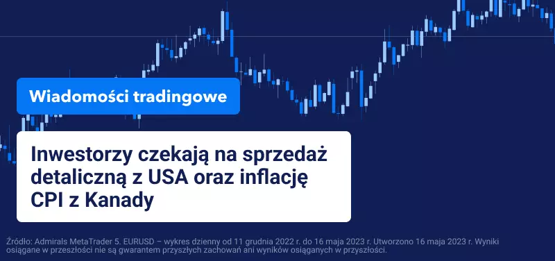 Inwestorzy czekają na sprzedaż detaliczną z USA oraz inflację CPI z Kanady