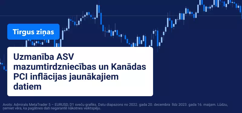 Uzmanība ASV mazumtirdzniecības un Kanādas PCI inflācijas jaunākajiem datiem