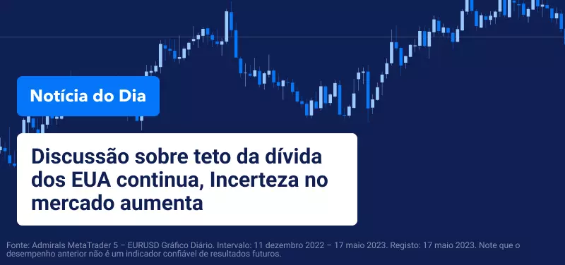 Discussão sobre teto da dívida dos EUA continua, Incerteza no mercado aumenta