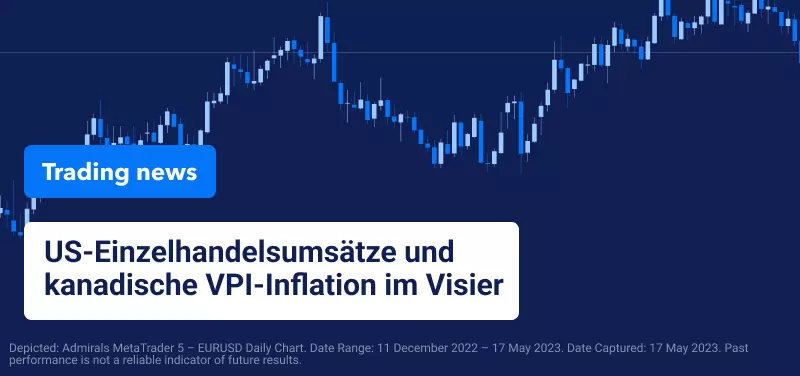 US-Einzelhandelsumsätze und kanadische VPI-Inflation im Visier