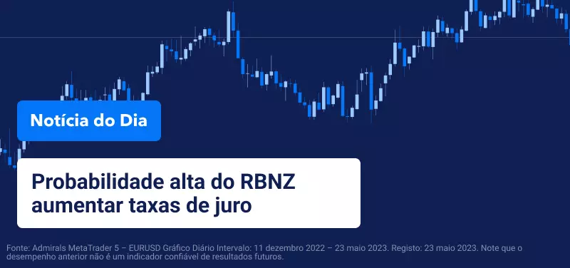 Reserve Bank of New Zealand provavelmente aumentará as taxas de juro