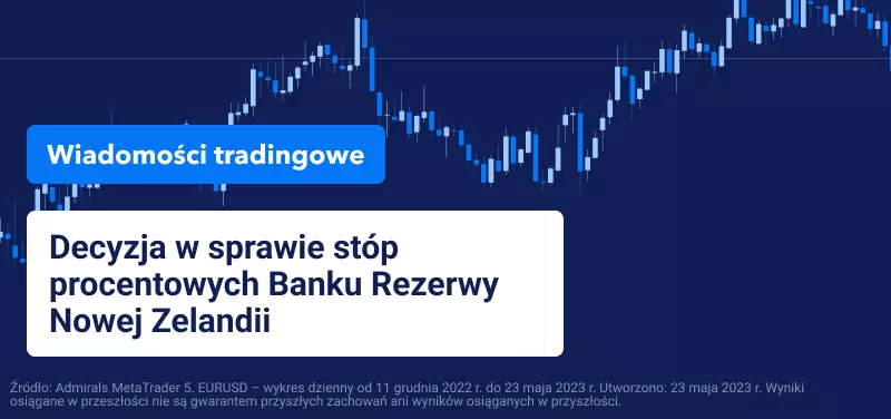 Decyzja w sprawie stóp procentowych Banku Rezerwy Nowej Zelandii