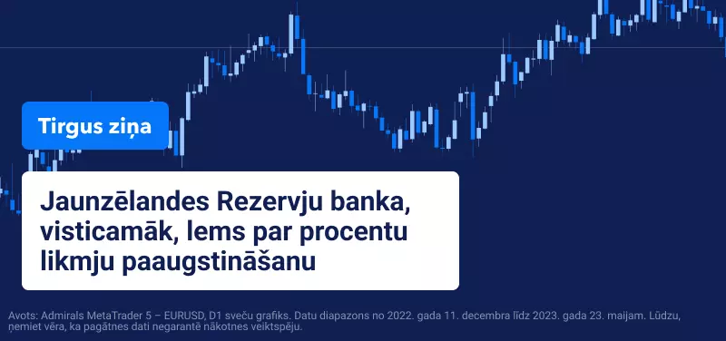 Jaunzēlandes Rezervju banka, visticamāk, lems par procentu likmju paaugstināšanu