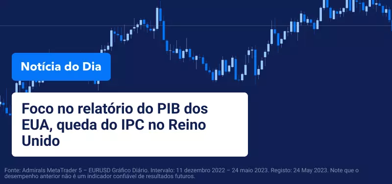 Foco no relatório do PIB dos EUA, queda do IPC no Reino Unido