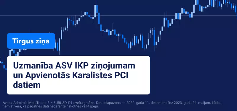 Uzmanība ASV IKP ziņojumam un Apvienotās Karalistes PCI datiem