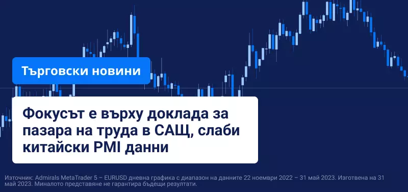 Пазарите се фокусират върху доклада за пазара на труда в САЩ, слаби китайски PMI данни