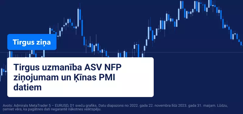 Tirgus uzmanība ASV NFP ziņojumam un Ķīnas PMI datiem