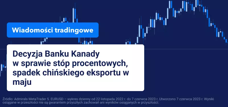 Decyzja Banku Kanady w sprawie stóp procentowych, spadek chińskiego eksportu w maju
