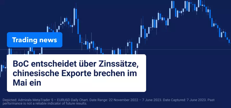 BoC entscheidet über Zinssätze, chinesische Exporte brechen im Mai ein