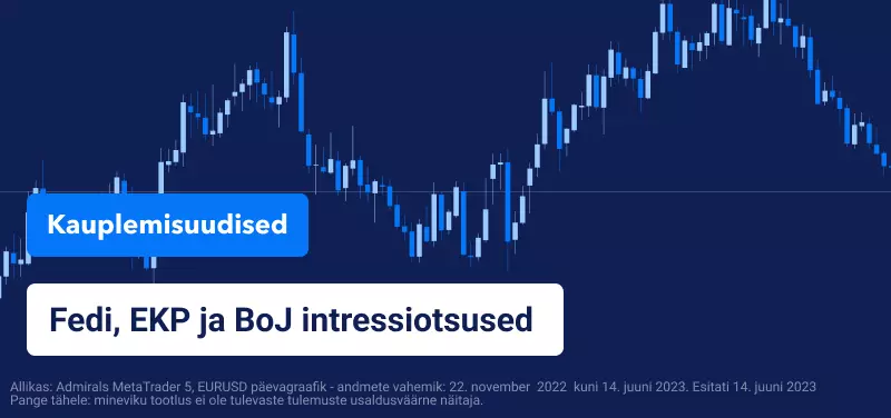 Fedi, EKP ja BoJ intressiotsused