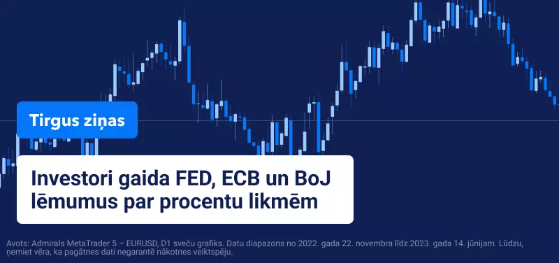Investori gaida FED, ECB un BoJ lēmumus par procentu likmēm