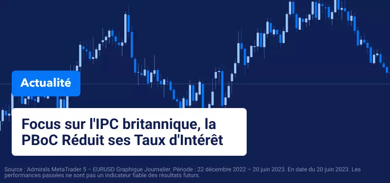 Focus sur l'IPC Britannique, la PBoC Réduit ses Taux d'Intérêt