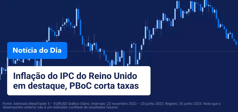 Inflação do IPC do Reino Unido em destaque, PBoC corta taxas