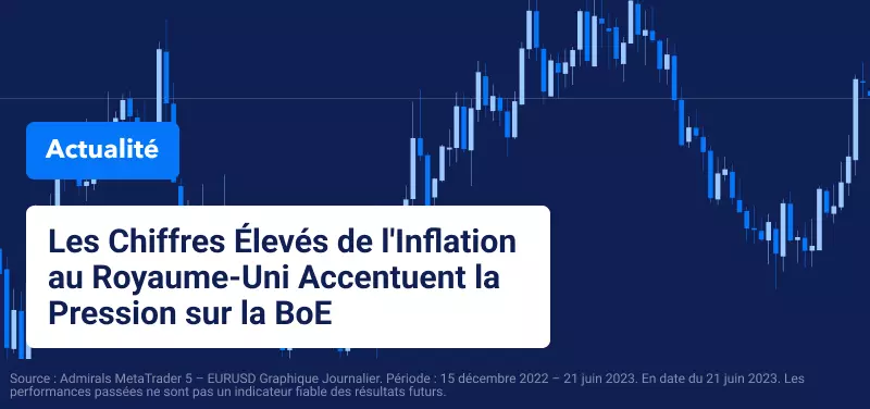 Les Chiffres Élevés de l'Inflation au Royaume-Uni Accentuent la Pression sur la BoE