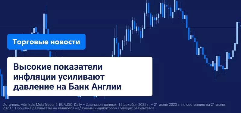 Высокие показатели инфляции в Великобритании усиливают давление на Банк Англии