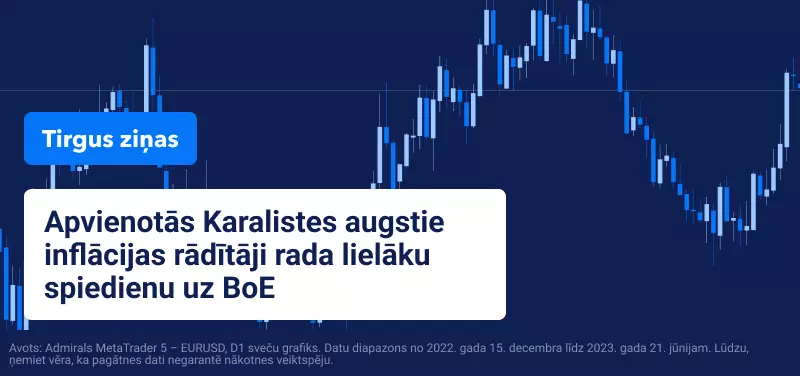 Apvienotās Karalistes augstie inflācijas rādītāji rada lielāku spiedienu uz BoE