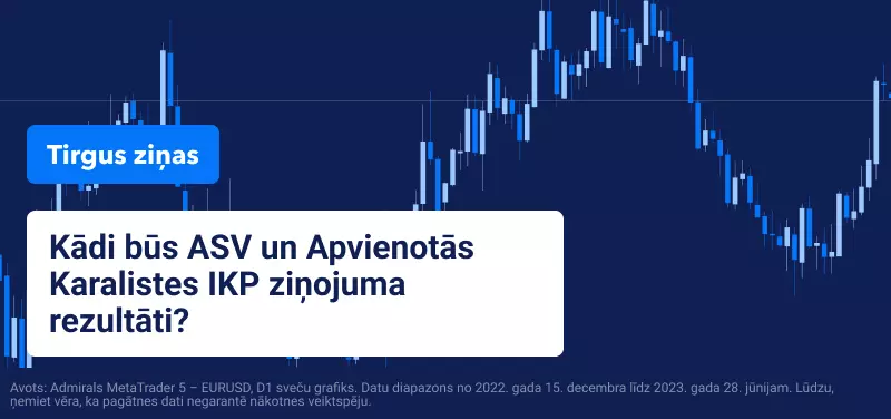 Kādi būs ASV un Apvienotās Karalistes IKP ziņojuma rezultāti?