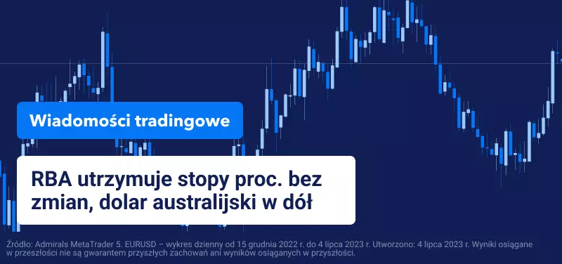 RBA utrzymuje stopy procentowe bez zmian, dolar australijski w dół