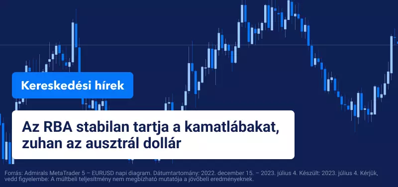 Az RBA stabilan tartja a kamatlábakat, zuhan az ausztrál dollár