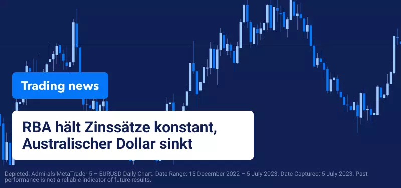 RBA hält Zinssätze konstant, Australischer Dollar sinkt