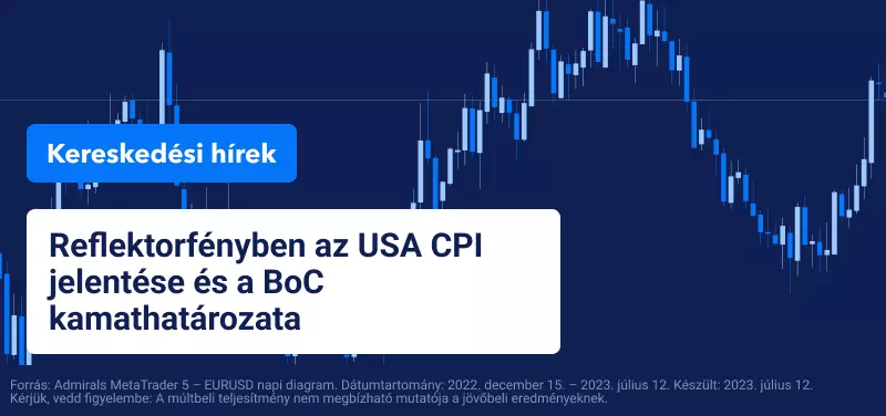 Reflektorfényben az USA CPI jelentése és a BoC kamathatározata