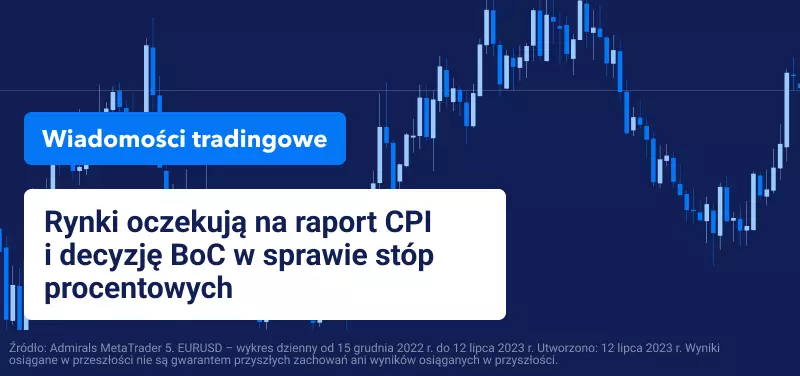 Rynki oczekują na raport CPI i decyzję BoC w sprawie stóp procentowych