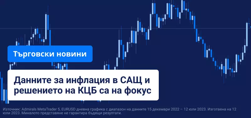 Данните за инфлация в САЩ и решението на КЦБ са на фокус