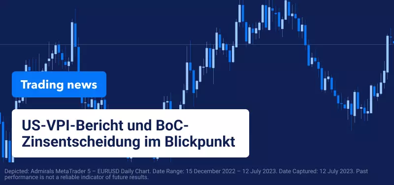 US-VPI-Bericht und BoC-Zinsentscheidung im Blickpunkt