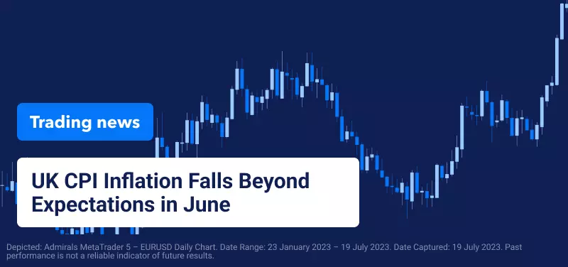 UK CPI Inflation Falls Beyond Expectations In June