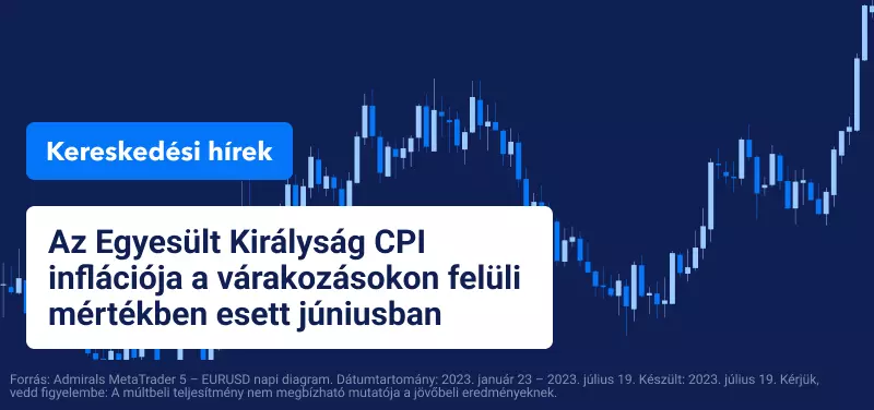 Az Egyesült Királyság CPI inflációja a várakozásokon felüli mértékben esett júniusban