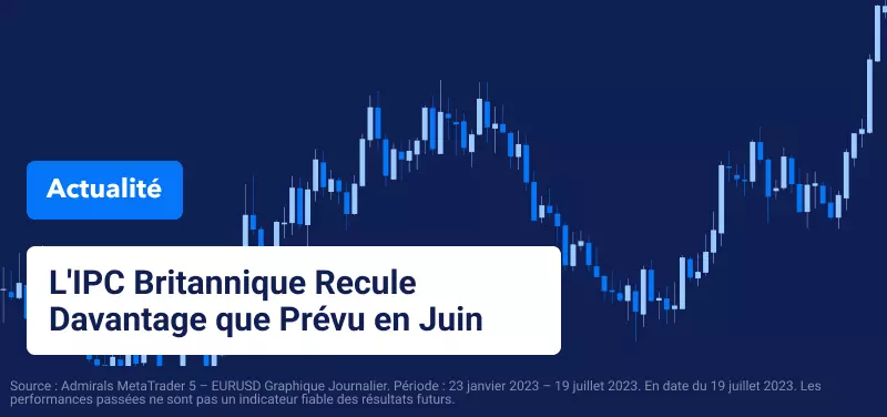 L'IPC Britannique Recule Davantage que Prévu en Juin