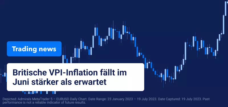 Britische VPI-Inflation fällt im Juni stärker als erwartet