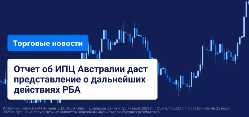 Отчет об индексе потребительских цен Австралии даст представление о дальнейших действиях РБА