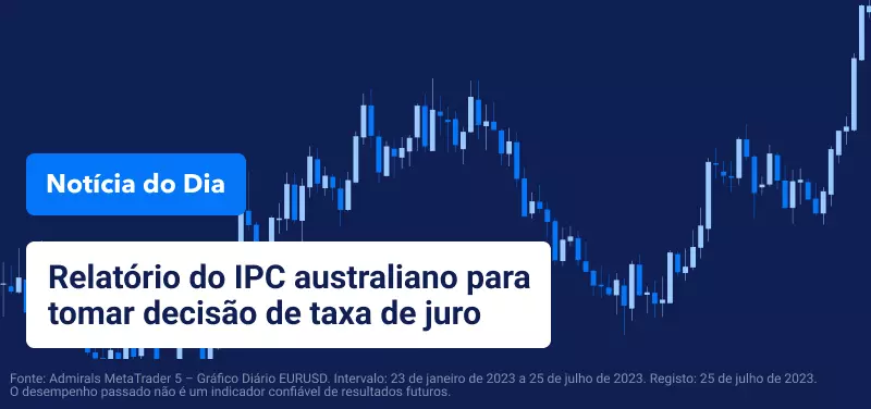 Relatório IPC australiano para decisão do RBA