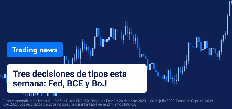 Decisiones de tipos de la Fed, el BCE y el BoJ