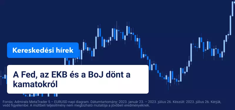 A Fed, az EKB és a BoJ dönt a kamatokról