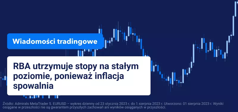 RBA utrzymuje stopy na stałym poziomie, ponieważ inflacja spowalnia