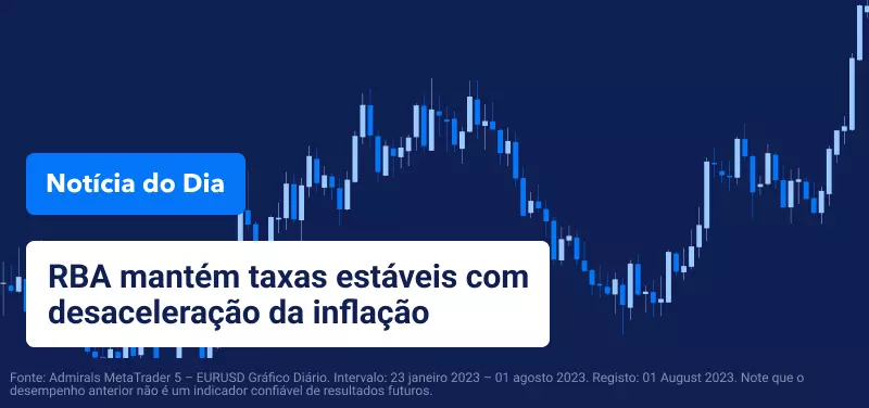 RBA mantém as taxas estáveis ​​enquanto inflação desacelera