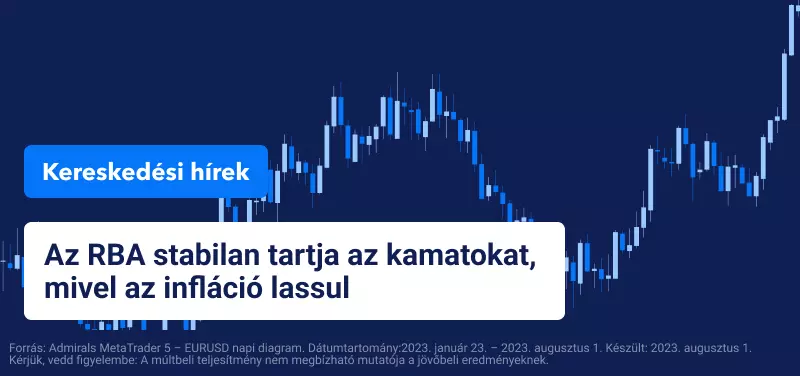 Az RBA stabilan tartja a kamatokat, mivel az infláció lassul