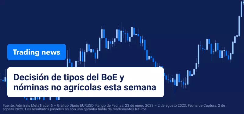 La atención de los mercados se centra en la decisión de tipos del BoE y las NFP estadounidenses