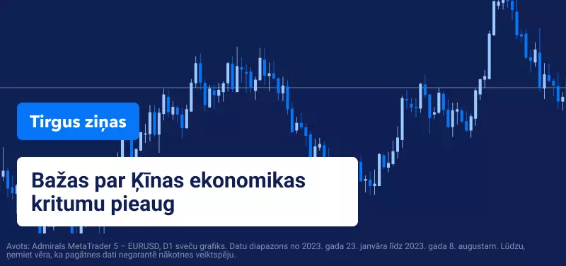 Bažas par Ķīnas ekonomikas kritumu pieaug