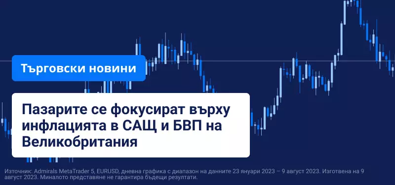Пазарите се фокусират върху инфлацията в САЩ и БВП на Великобритания