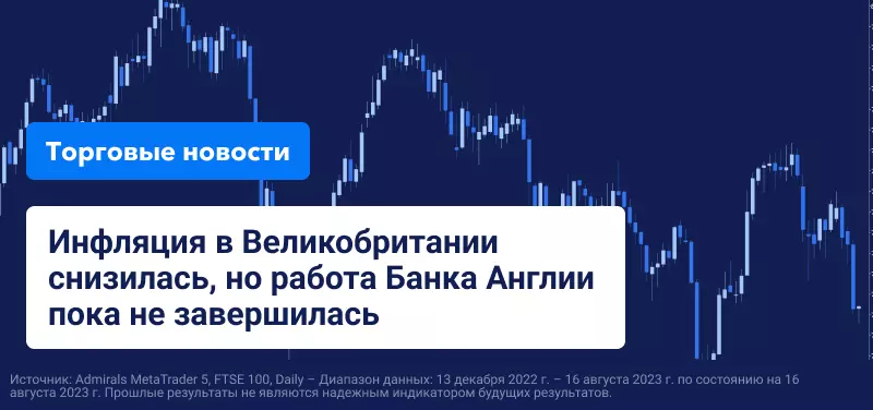 Цены на жилье в Китае, инфляции в Великобритании и розничные продажи в США в центре внимания рынков