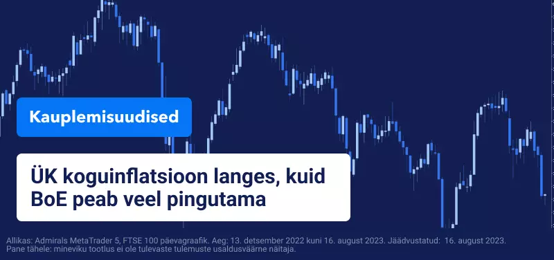 Turgude tähelepanu on Hiina kinnisvarahindadel, USA jaemüügil ja ÜK inflatsioonil